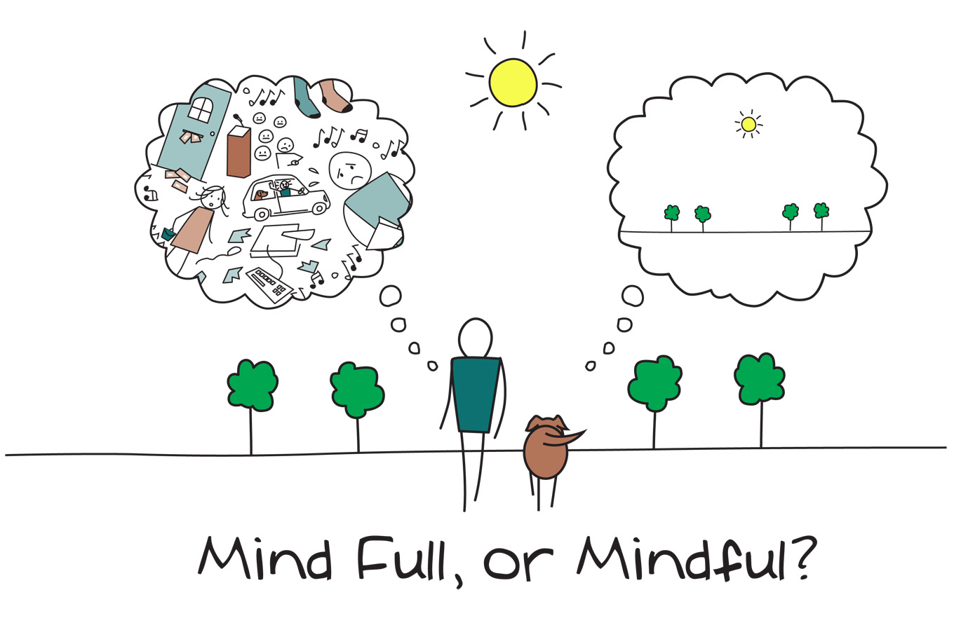 mindfulness